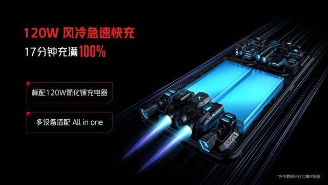 3999起红魔6S Pro！氘锋透明与战地迷彩演绎高颜值游戏手机-最极客