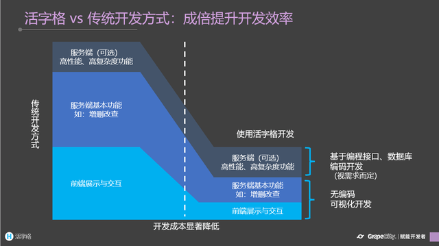 小程序云开发难吗_仅凭小程序云开发_小程序云开发资源是什么