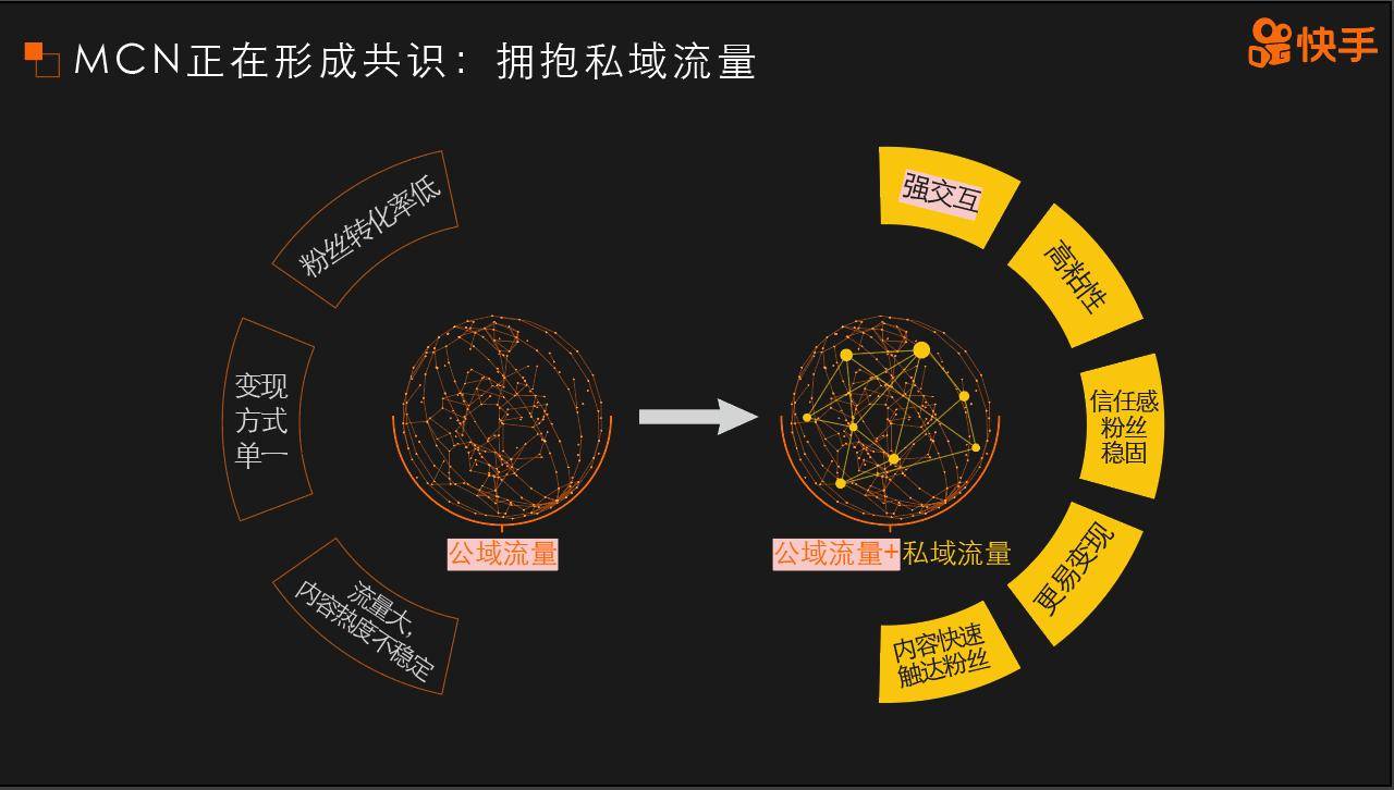 私域流量怎么做分享私域流量池裂变思维