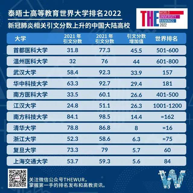 广东省大学排行榜_2022世界大学排名出炉!广东这10所高校表现亮眼