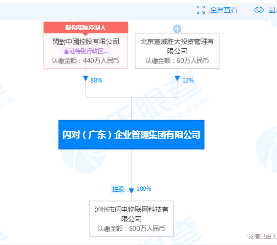 闪对极速版主体运营公司有变 操盘寻找退路或将跑路(图3)