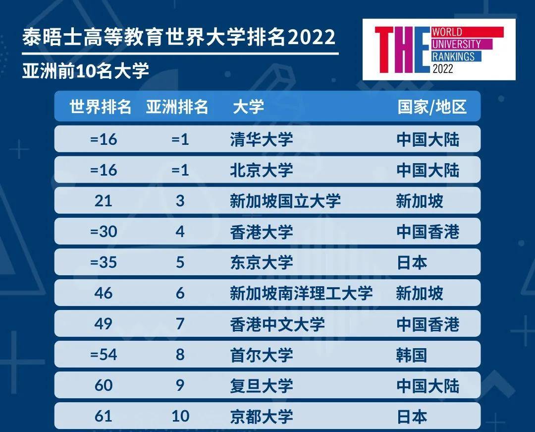 usnews 世界大学排名_世界排名前100的大学(3)