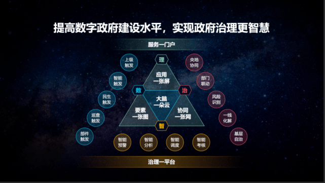 数字政府变革新阶段新华三的沉淀与释放