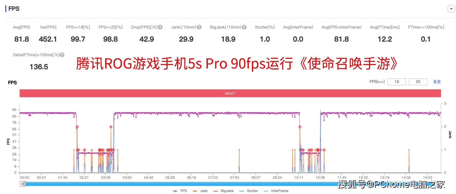 评测|腾讯ROG游戏手机5s Pro评测：无压力跑元神的次时代游戏神器