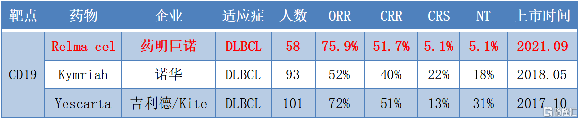产品|药明巨诺-B（2126.HK）：首款CAR-T产品获批上市，迈入商业化发展新阶段