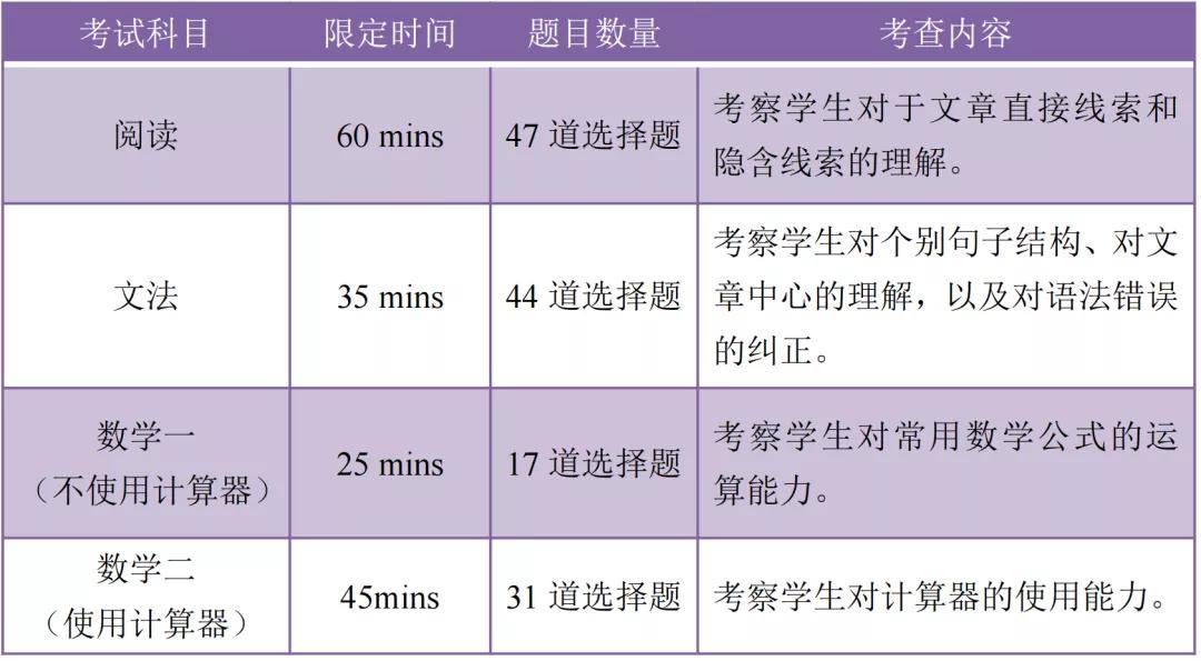 留学|美国留学必知初步学术评估考试（PSAT）介绍