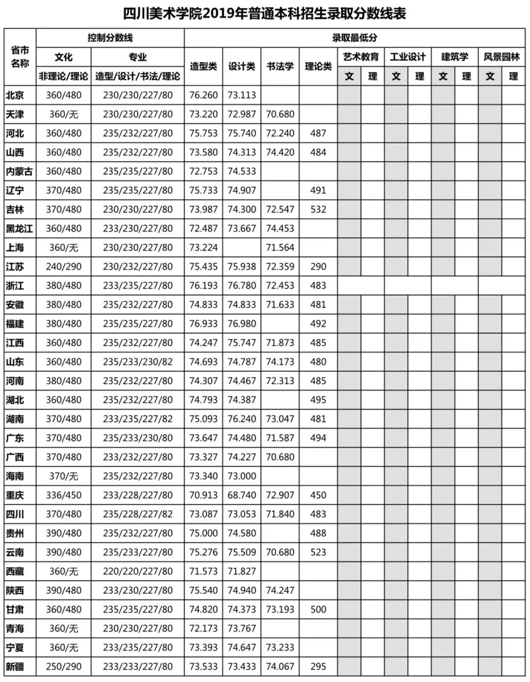 二本美术大学排名_二本大学排名及分数线