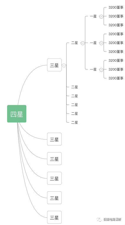 诺兰涉嫌传销，劣迹斑斑的完美大使优梨美牙还能走多远？