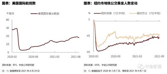 2021纽约市gdp_真实数据 上海房价已超纽约 年均涨幅是纽约14倍(2)