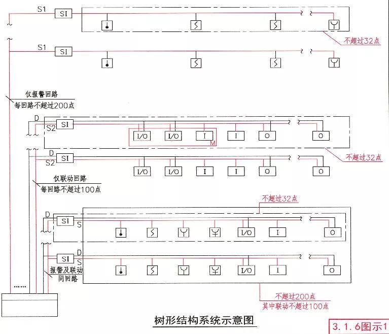 總線短路隔離器的設置要求是什麼