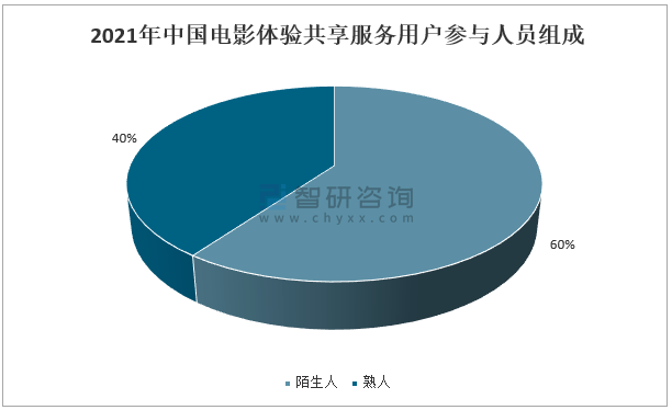 网络游戏一年造成的gdp_分析 经济压力导致网友无奈选择网游(2)