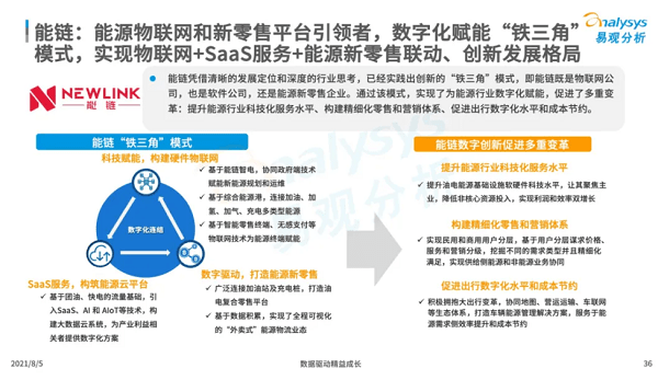 铁三角|易观报告拆解能链“铁三角”模式，如何助力能源行业数字化升级