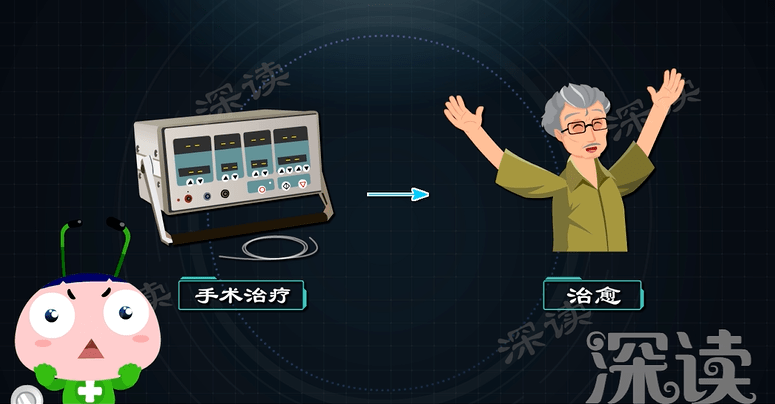 治疗|患者超1000万！心慌胸闷头晕？警惕脑中风！解密最常见的心律失常—房颤