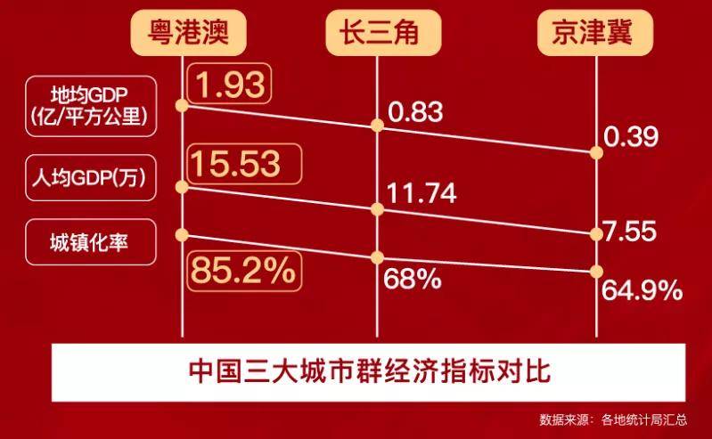 香洲区2020gdp_2020年香洲区国民经济和社会发展统计公报(3)