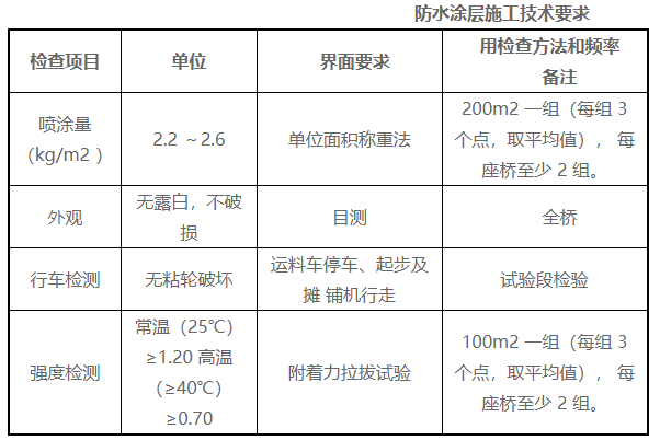 施工技术措施有哪些 c4d099570a8246a2b7171a8443ba9611.png
