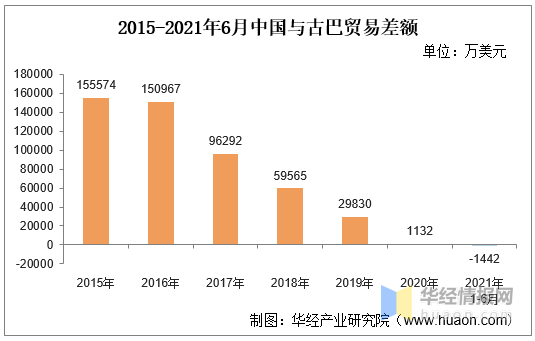 2020年进出口贸易额 d8518d2247e24f20b93fd917af40eaa1.png