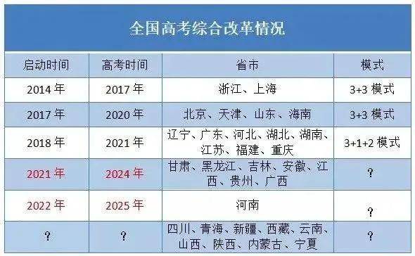 艺术生如何填报志愿（艺术生如何填报志愿才能被录取）-85模板网