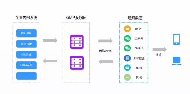 微网通联聚合消息服务平台新上线助力企业高效运营与统一管理