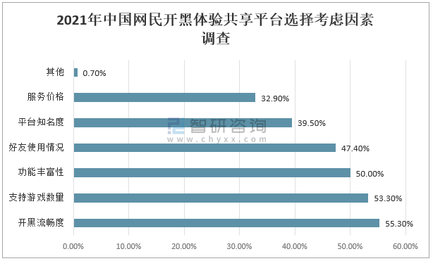 网络游戏一年造成的gdp_分析 经济压力导致网友无奈选择网游(2)