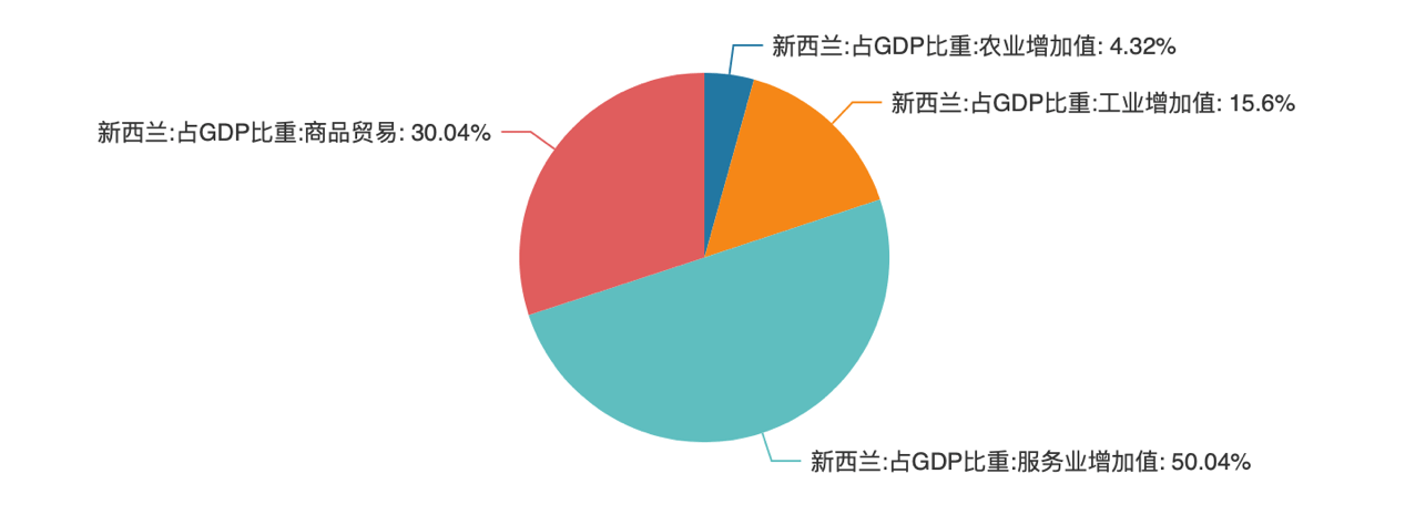 2021新西蘭發展研究報告