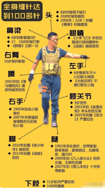 因为|吴京拍戏摔下马背，头部朝下疑扭伤，送医前笑称千万别告诉谢楠