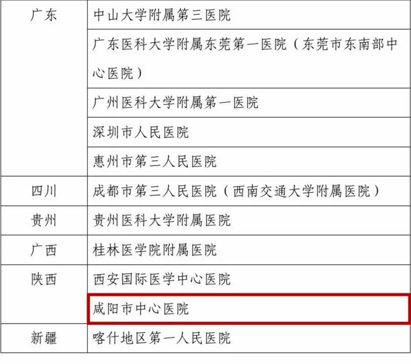 胸痛|咸阳市中心医院确立为国家级“冠心病介入培训基地”