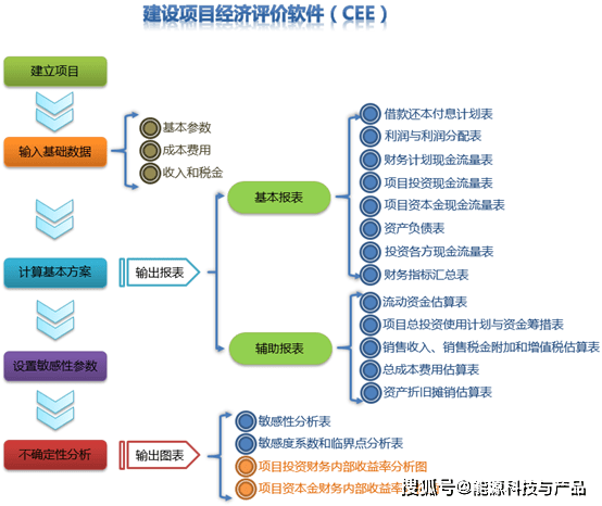 什么是平台经济项目 e38bd770ad2b445097295e7cc28fc912.png