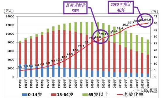 日本的人口是多少_日本人平均身高上涨10厘米,原因是什么 餐食影响孩子长大个(3)