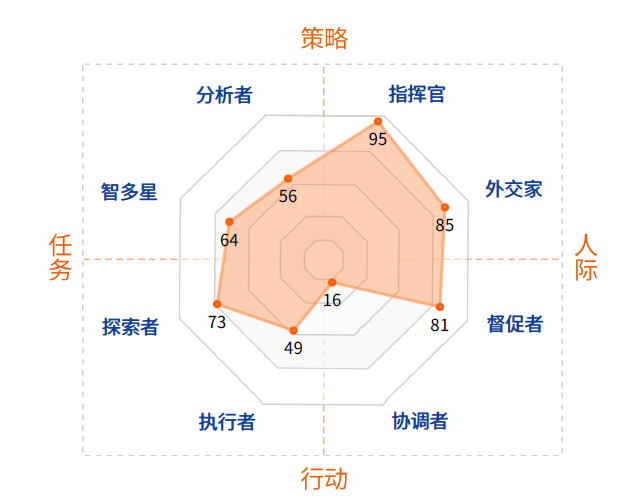 警惕集体盲点,让团队拥有认知多样性_角色