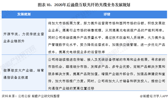 乾貨2021年中國光纖光纜行業龍頭企業分析通鼎互聯產業鏈一體化佈局