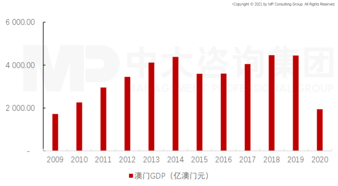 珠海gdp来自_惊讶 广东省4城市富可敌国,全国10 的老板来自广东,韩国GDP不敌 珠海排老几(3)