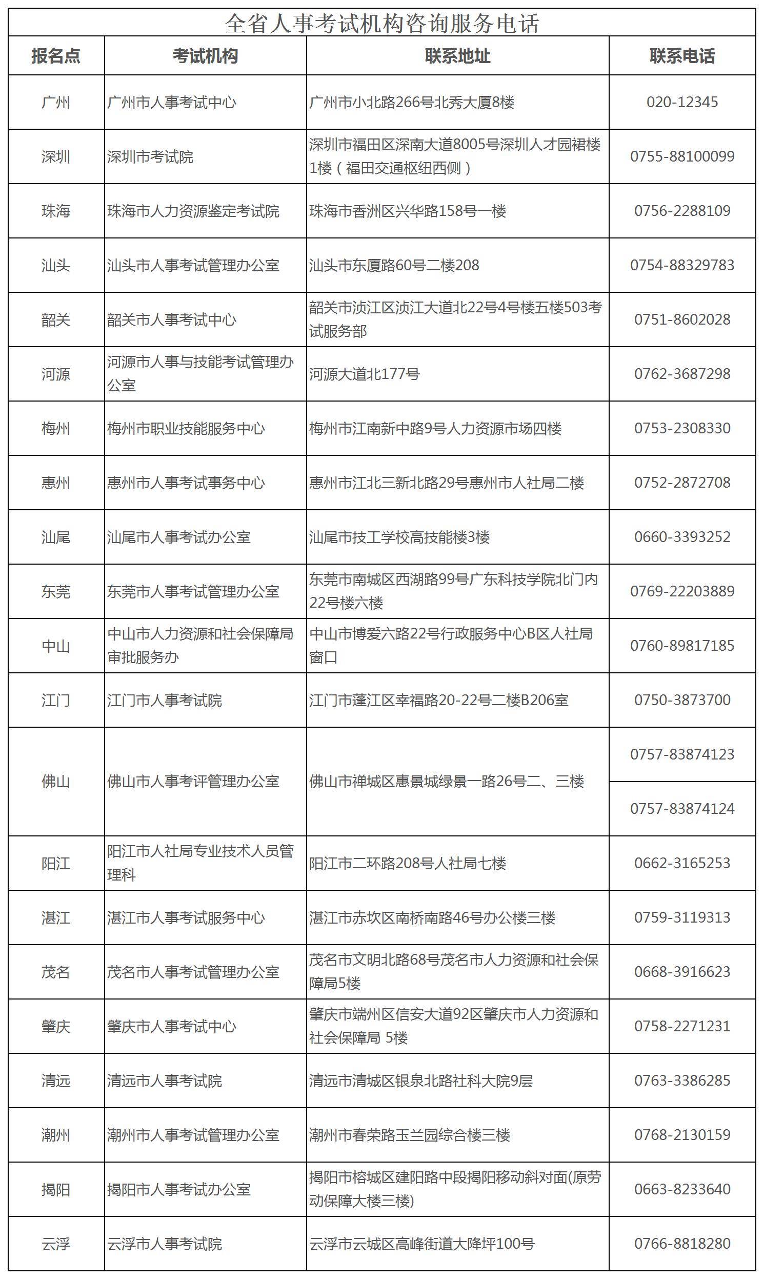 技术|开始报名！广东省：2021年度一级注册消防工程师职业资格考试报考须知