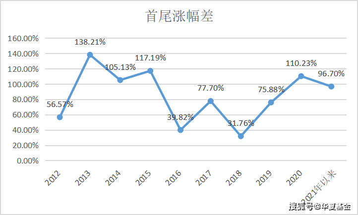 如何选择基金的板块 603d6c2b77fc49eead3de724d9fede93.png