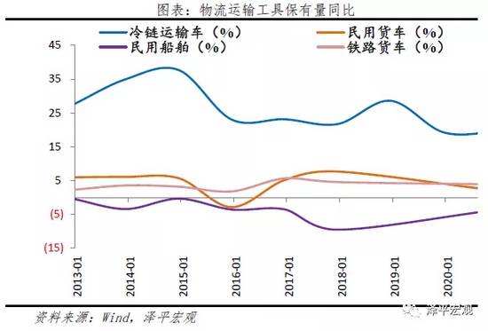 德国物流成本占GDP的比重_快递 快运零担 冷链 仓储互相渗透 无边界 时代,路在何方(2)