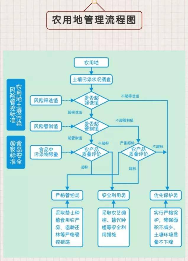 2,國務院關於印發《土壤汙染防治行動計劃》的通知(國發〔2016]31號)3