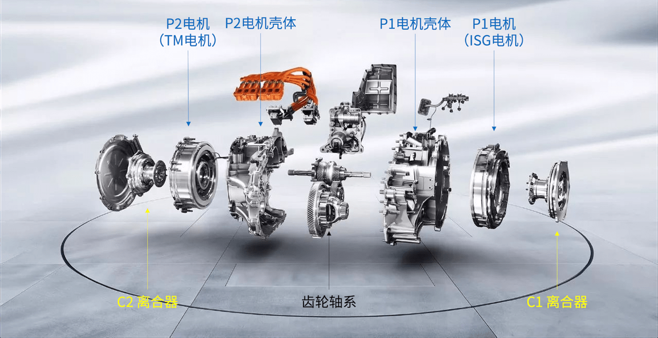 edu混動系統爆炸圖(註釋)這套「p1p2電機架構」的代表就是上汽的二代