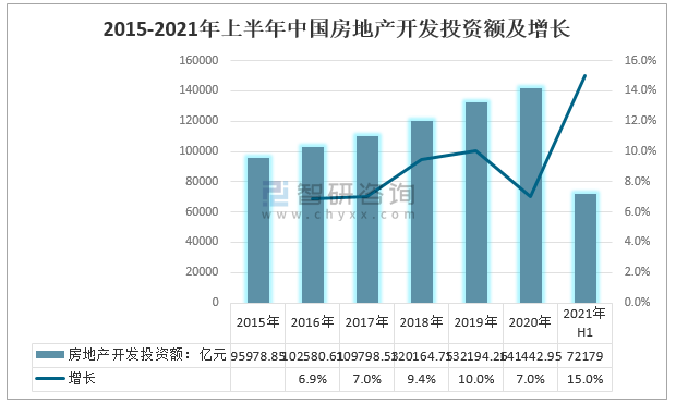 2021房产gdp占比_财报声浪|雅居乐:2021年目标地产销售1500亿元,预期多元收入占比...(2)