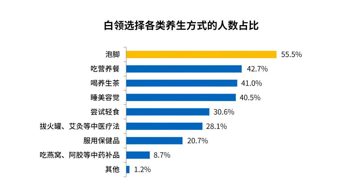 主力军|龙源：白领/蓝领成脱发主力军？用蓝色精灵/白马王子泡脚有用吗？