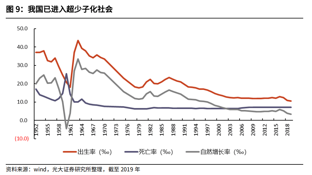 重庆长寿人口_人口长寿对健康保险的影响分析