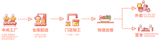 传统|41岁这年，“我”选择从国企辞职创业