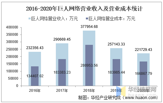 网络游戏一年造成的gdp_分析 经济压力导致网友无奈选择网游(2)