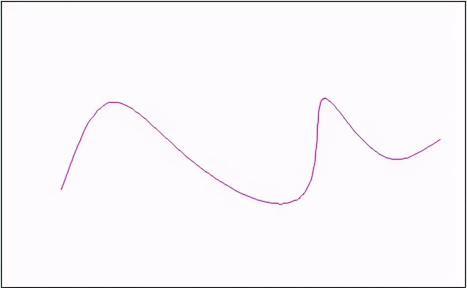 autocad样条曲线命令