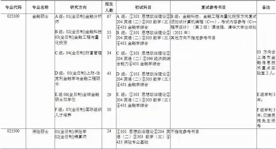 朋友圈口腔门诊文案 上海财经大学22年硕士研究生招生专业目录金融专硕b组改考数学三 深圳智慧资讯网