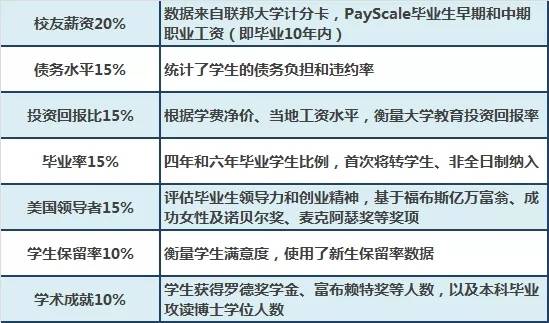 美国大学排名2021_美国大学排名