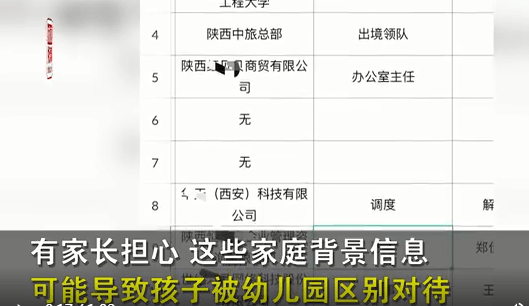 要求|幼儿园开学要求填写“家长职务”，引网友热议，教育局做出回应