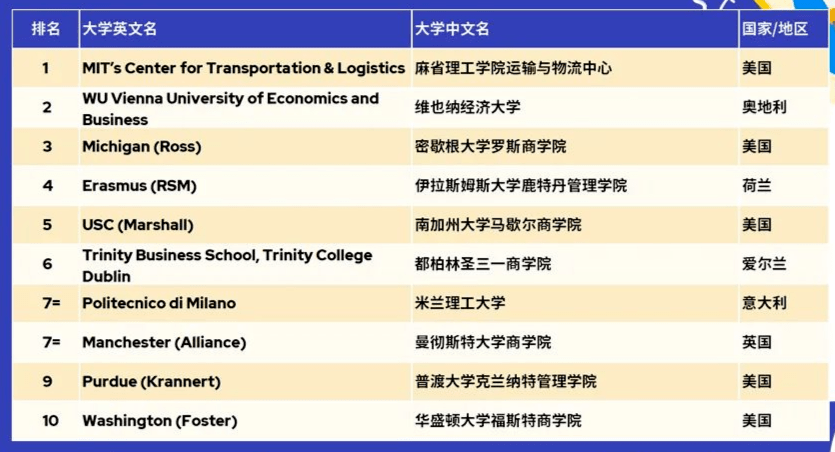 市场营销硕士排名_市场营销图片
