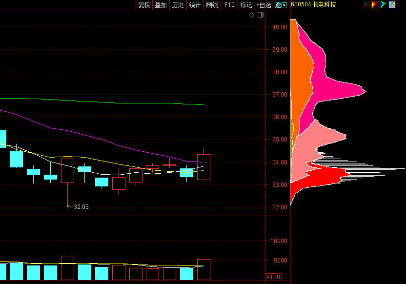 水晶光电股票价值分析 b3c760c7861b4201ba162c9a3701b98f.png