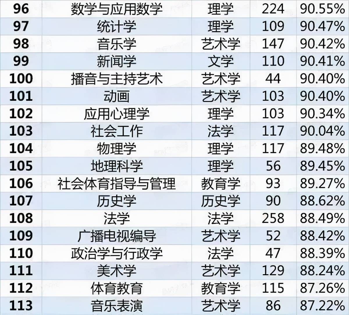 物理学|985大学生自嘲废物？选对专业有多重要！严重饱和的8大专业谨选！