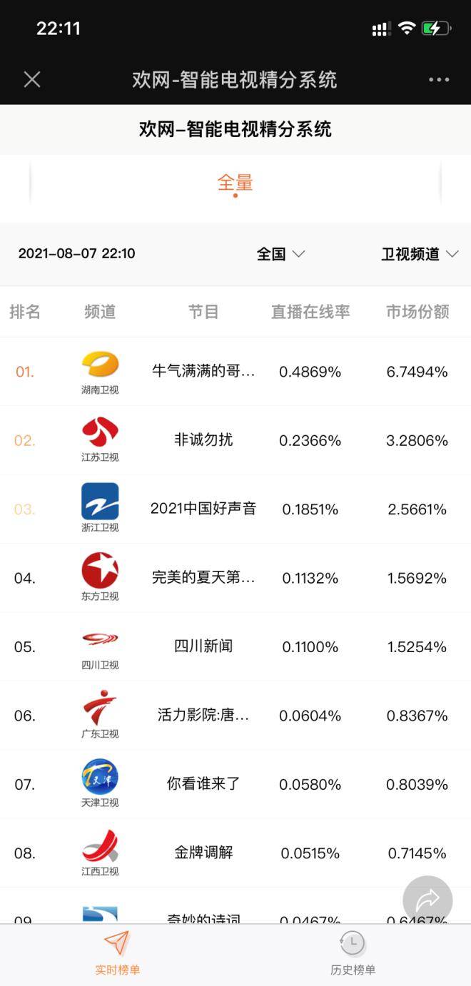 柠檬|《牛气满满的哥哥》青春回忆杀,收视持续走高