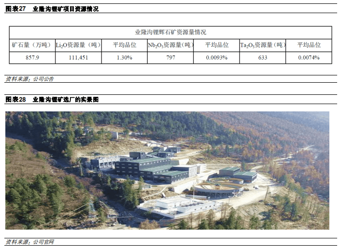 原创盛屯集团入主注入优质资产盛新锂能锂盐资源丰富